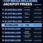 mega millions lottery numbers today